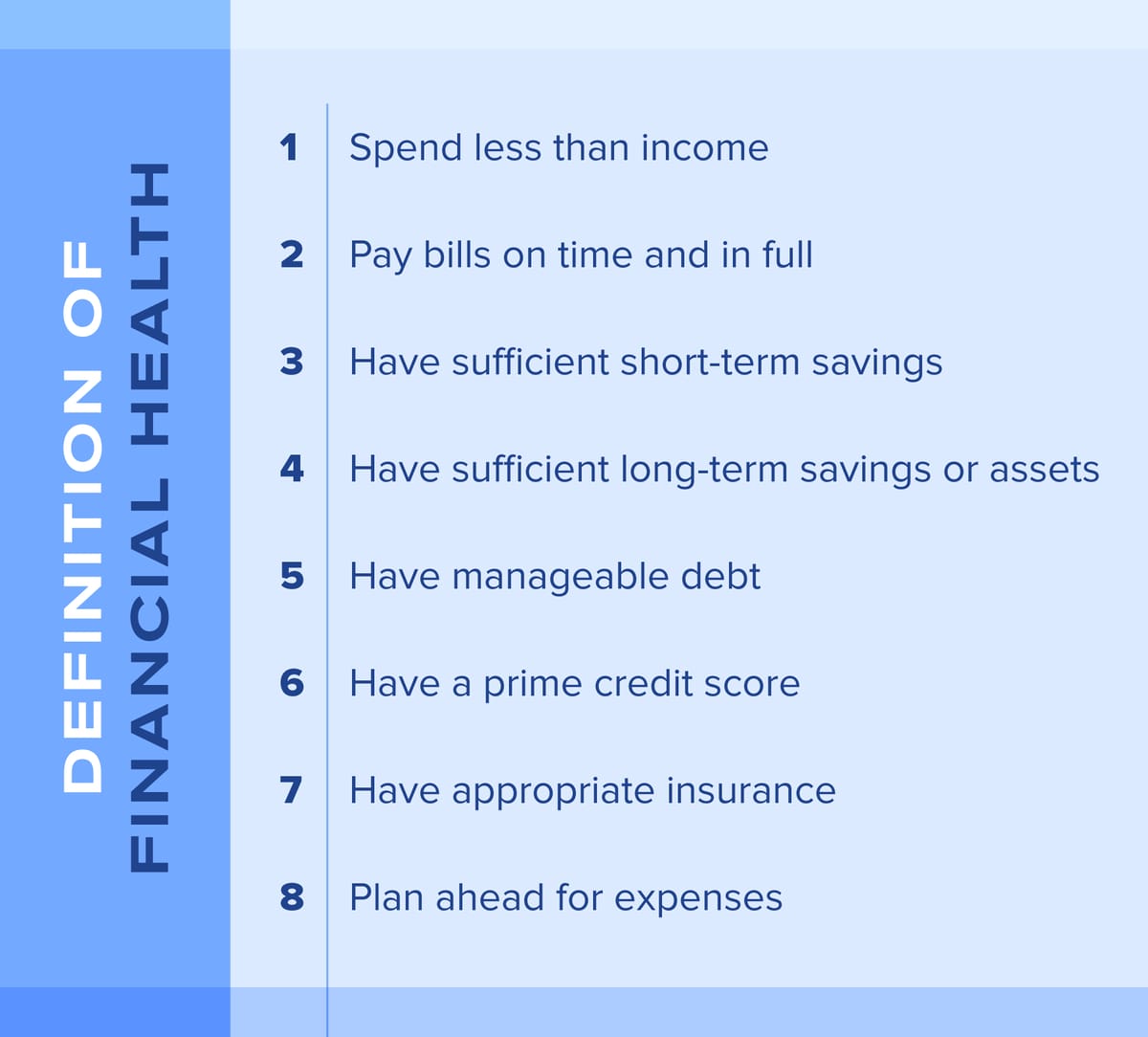 Financial Healthy Financial Well-Being Has Objective and… | Filene Research Institute